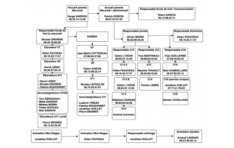 ORGANIGRAMME PRE-FORMATION-FORMATION
